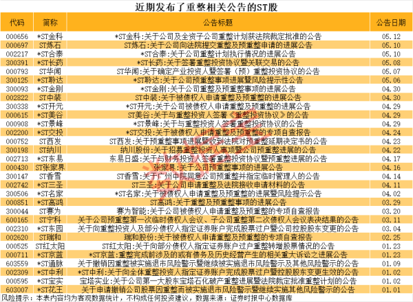 通达配资 壹网壹创：泡泡玛特所在的潮玩品类符合公司主营业务方向