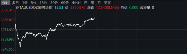 中国银河证券 工业金属普跌